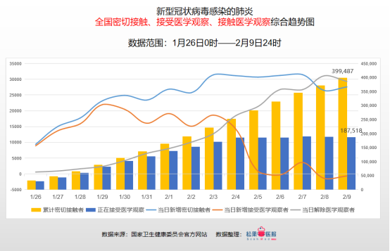 國際疫情最新數(shù)據(jù)，變化世界中的學(xué)習(xí)自信與成就感