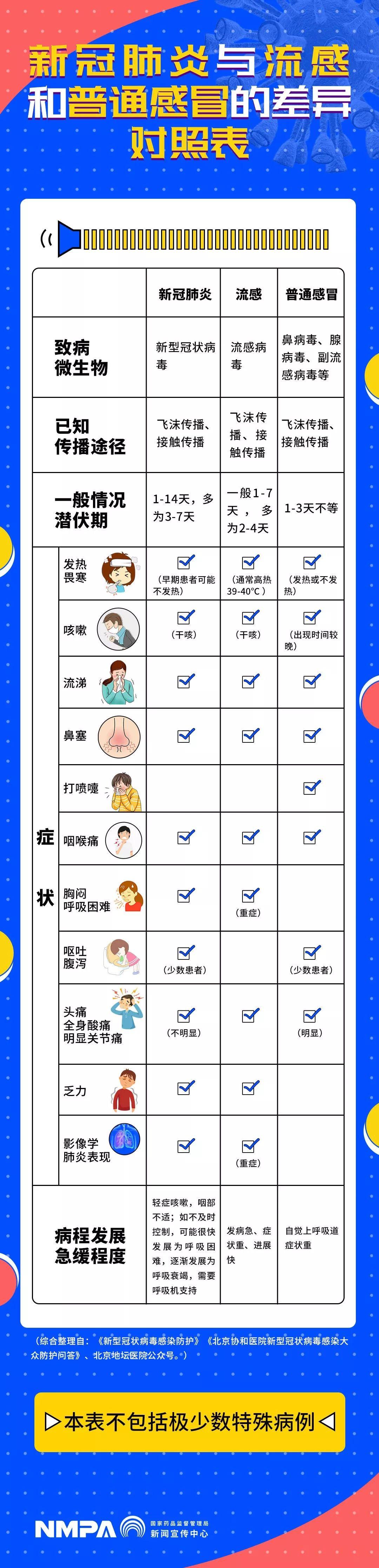 最新新冠肺炎官方動(dòng)態(tài)，變化中的學(xué)習(xí)，信心與成就的力量