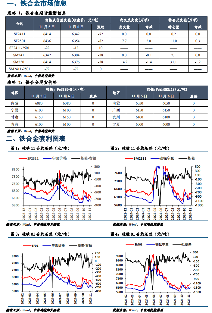 第374頁