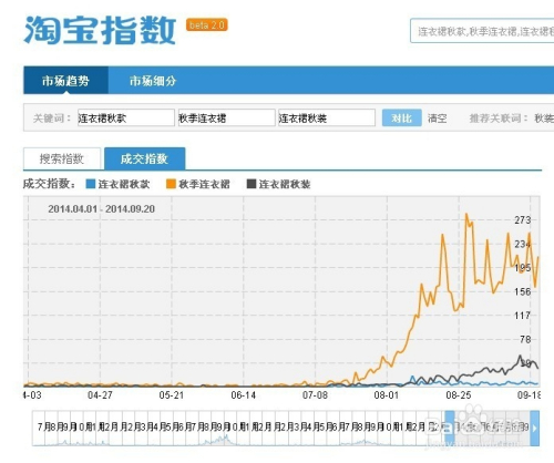 淘寶最新成交量開啟智能交易新紀元，科技重塑購物體驗