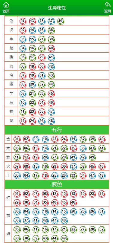 2024年新澳門(mén)生肖走勢(shì)圖,創(chuàng)新發(fā)展策略_快捷版94.403