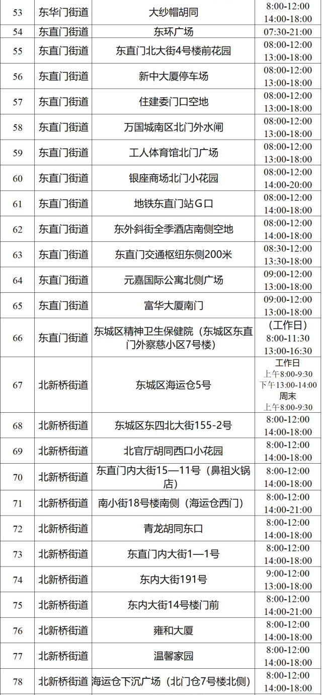 北京最新核酸檢測地點指南，全面覆蓋的核酸檢測地點一覽