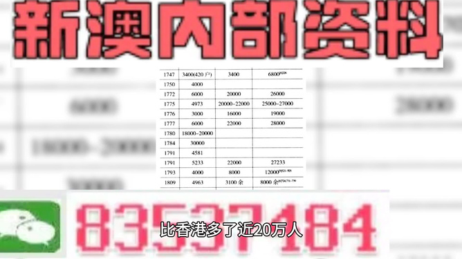 2025新澳精準(zhǔn)資料大全,實(shí)證分析詳細(xì)枕_手游版46.153