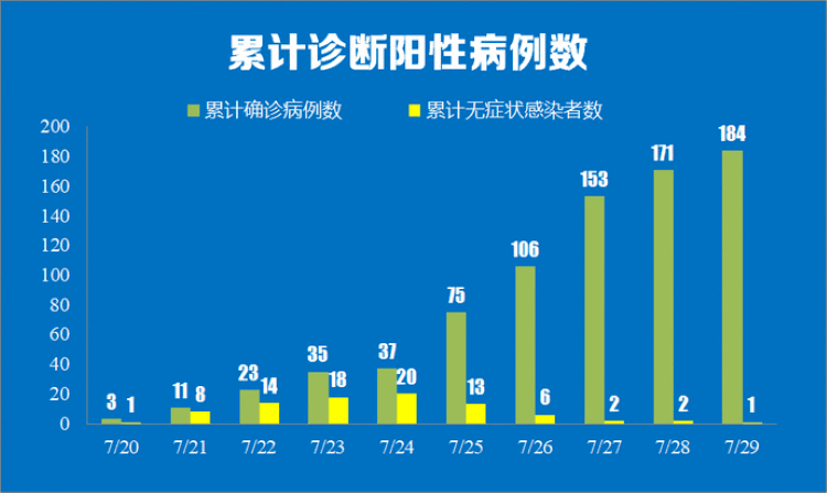 最新疫情數(shù)據(jù)統(tǒng)計指南，詳細步驟與疫情態(tài)勢分析