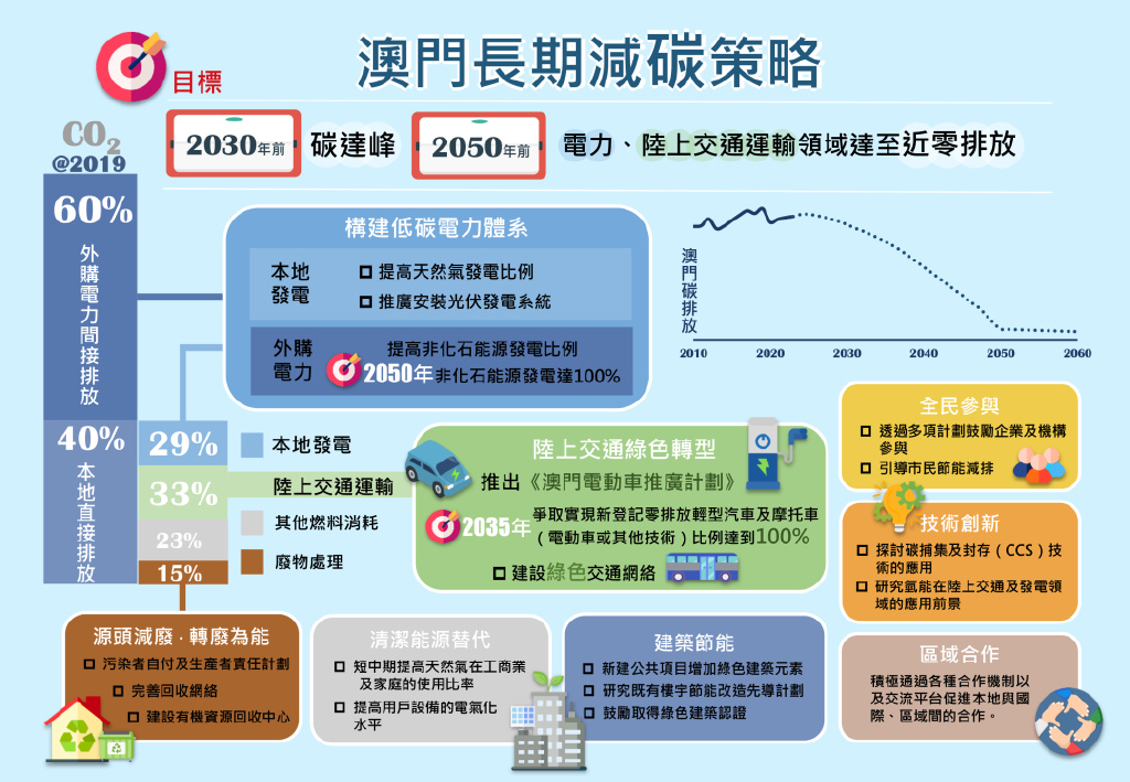 新澳門資料免費長期公開,2025,數(shù)據(jù)驅(qū)動方案_敏捷版61.600