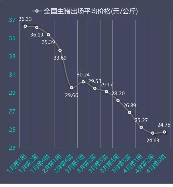 陜西豬價(jià)最新行情與小城豬的興旺故事