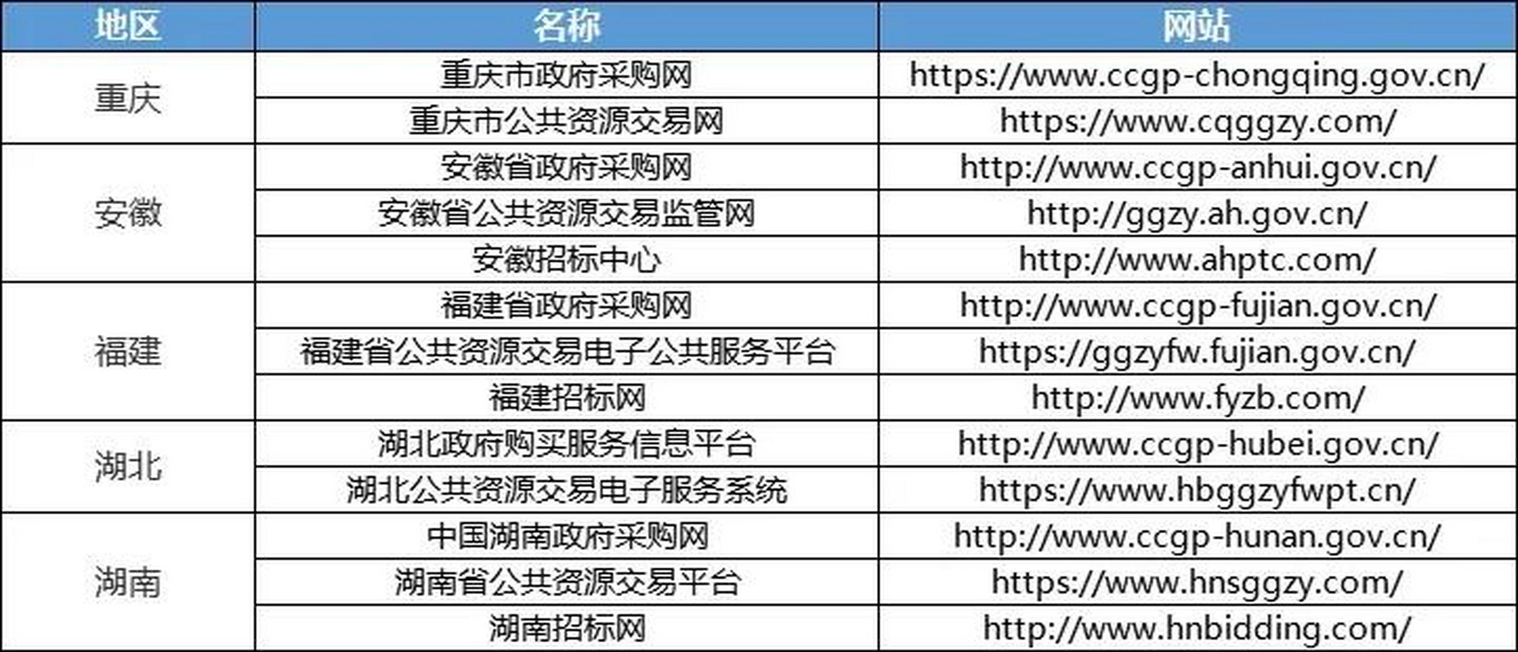 學(xué)習(xí)變化帶來的自信與成就感，最新平臺信息匯總