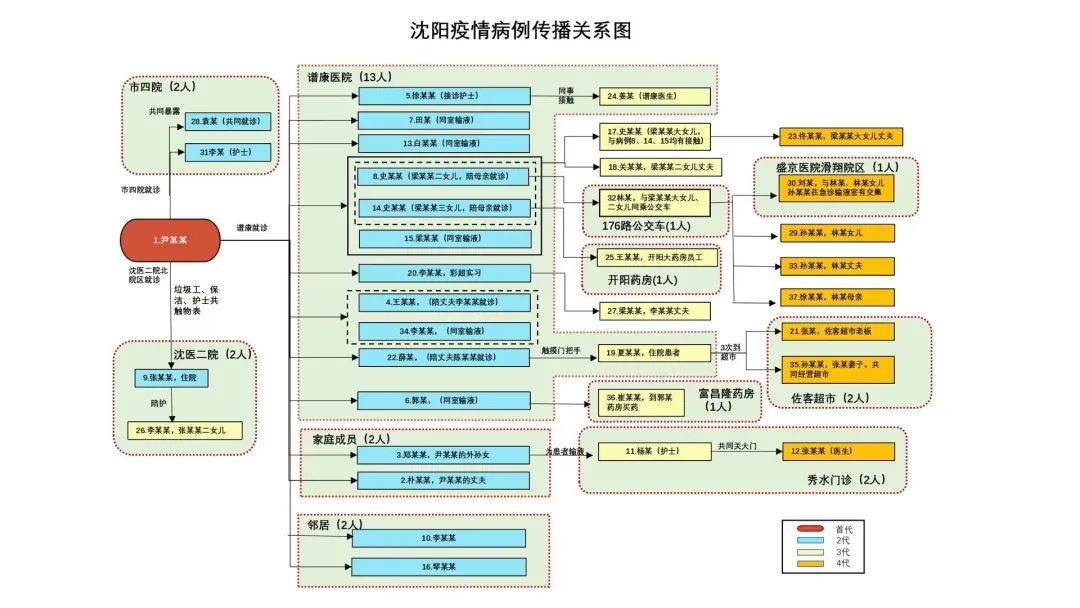 成都疫情最新關(guān)系圖詳解，制作步驟指南