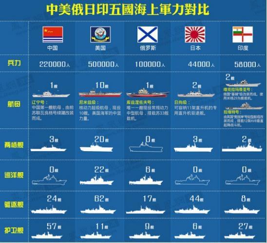 中日海軍實力對比，最新分析解讀