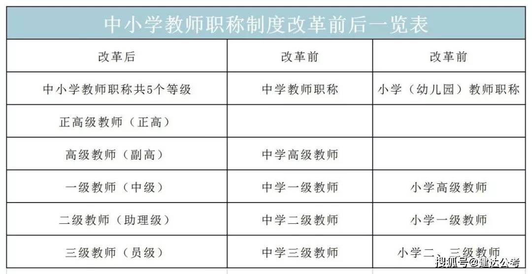 職稱改革最新動態(tài)揭秘，科技重塑未來，智能新時代下的職稱評審革新之路