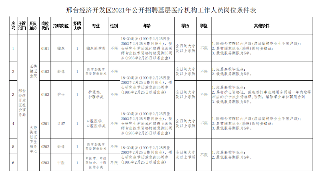 邢臺(tái)最新招聘資訊概覽，最新招聘資訊一覽無余