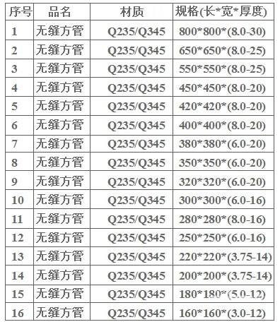 不銹鋼方管價格表大全,不銹鋼方管價格表大全