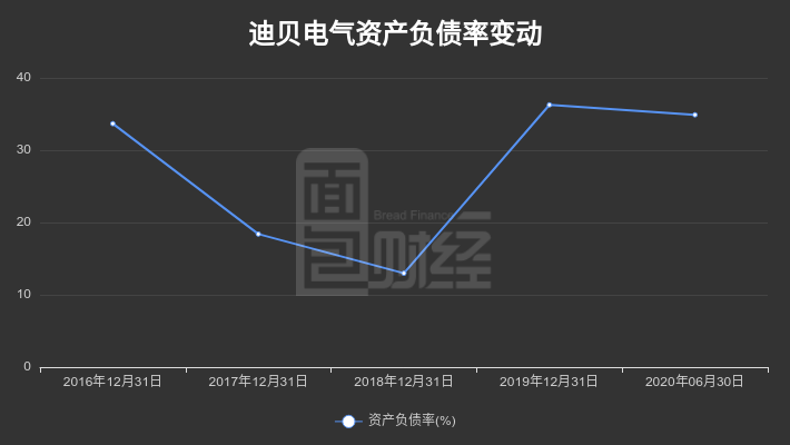 迪貝電氣上市背后的暖心故事與歡樂排名揭秘！