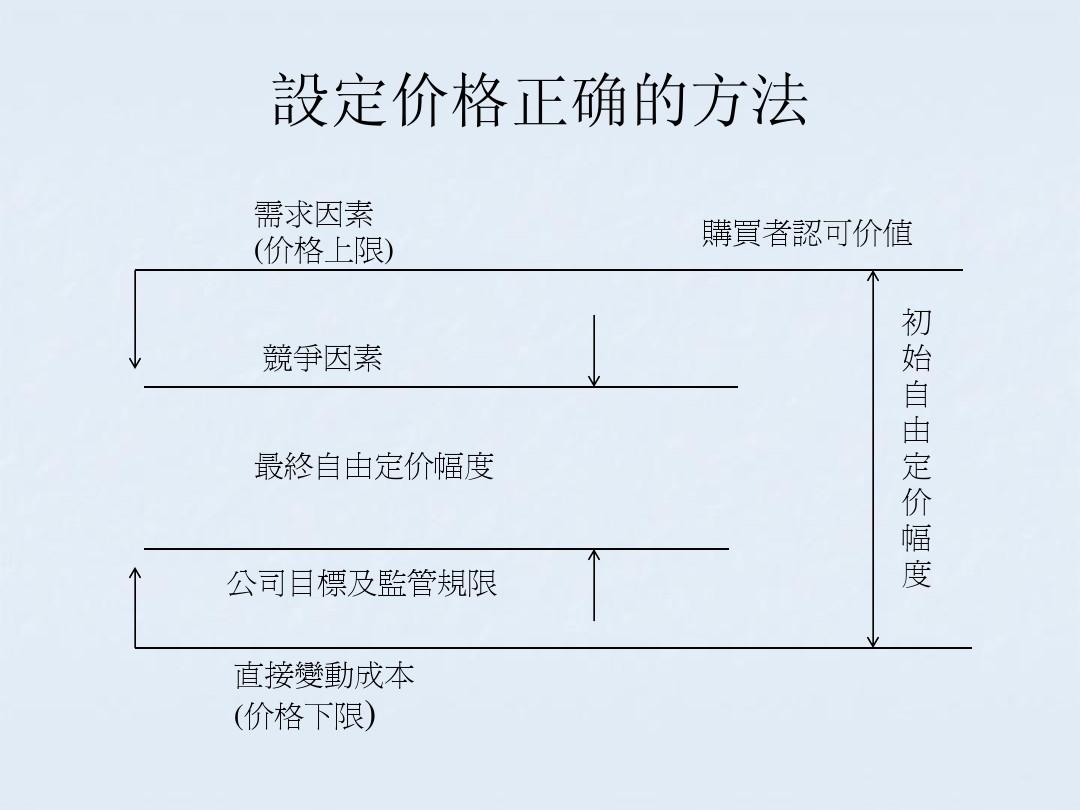 最新定價(jià)策略,最新定價(jià)策略，背景、影響與特定時(shí)代的地位