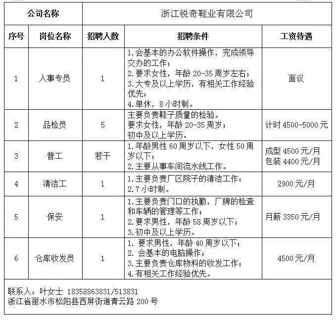 溫州鞋材行業(yè)招聘信息更新，科技智能招聘新紀元開啟，引領(lǐng)行業(yè)未來招聘趨勢