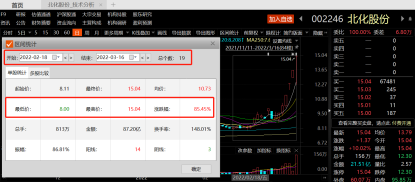 北化股份股價最新動態(tài),北化股份股價最新動態(tài)，小巷深處的隱藏瑰寶