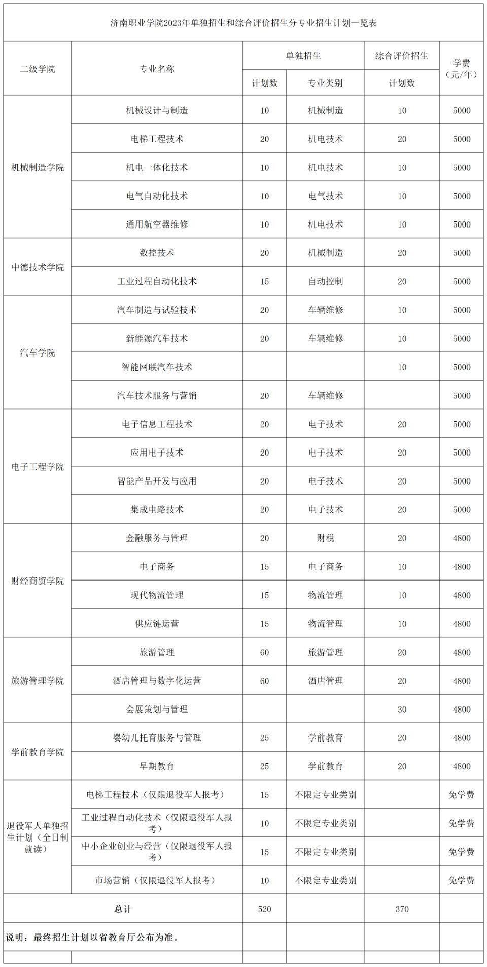 最新職業(yè)排名，追逐夢想的舞臺，啟程學習之旅！