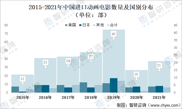 光影之夢，動漫票房的時代背景與深遠影響