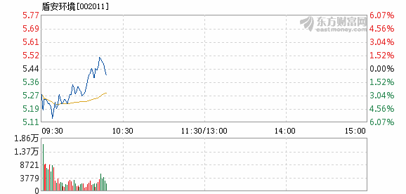 盾安股票行情深度分析與最新動(dòng)態(tài)