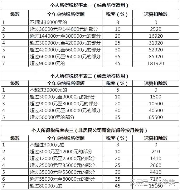 最新個(gè)人所得稅起征點(diǎn)，智能助手引領(lǐng)生活，觸手可及的智能科技服務(wù)