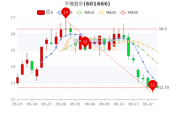 平煤股份股票行情探索之旅，小巷中的獨特風味與股市動態(tài)分析