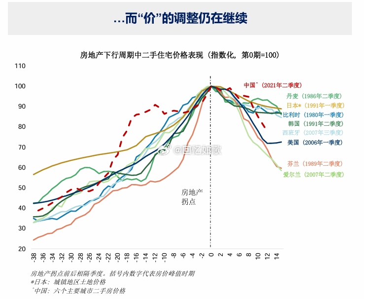 最新房產(chǎn)新聞價(jià)格走勢(shì)概覽