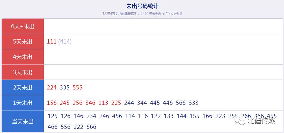 新澳天天開獎?wù)尜Y料,數(shù)據(jù)引導(dǎo)執(zhí)行策略_主力版57.849