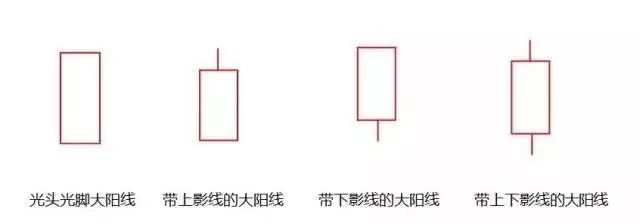 股票陽線陰線圖解，詳細(xì)步驟指南與圖解分析