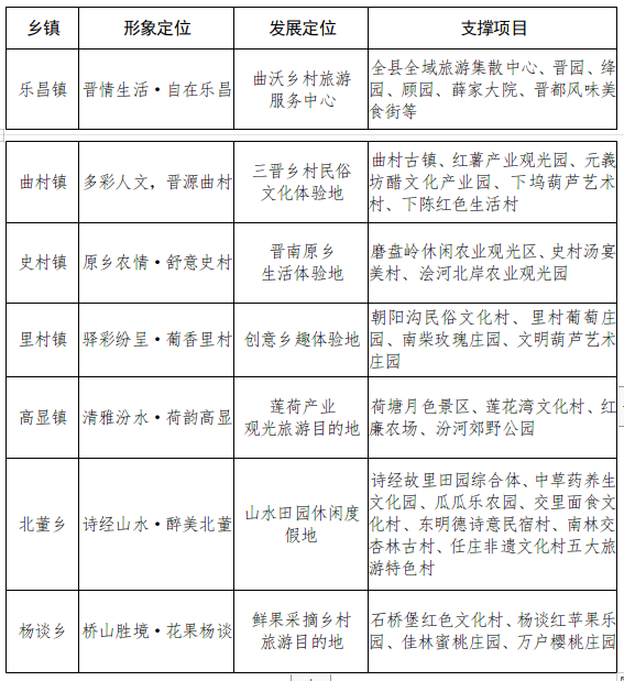 曲沃最新規(guī)劃與日常生活，規(guī)劃中的溫馨故事