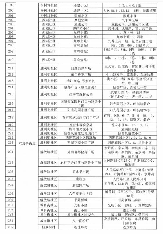 恩施疫情最新動(dòng)態(tài)更新??