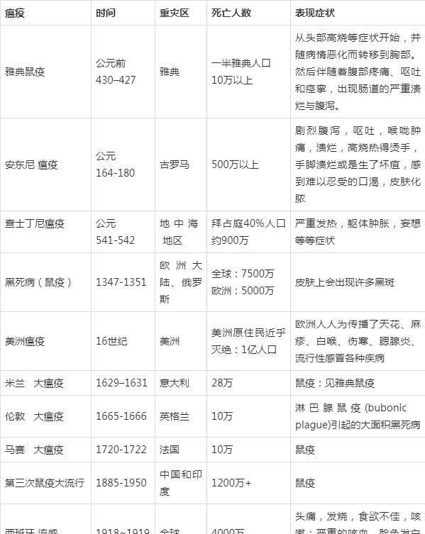 小巷深處的神秘瘟疫寶藏，最新瘟疫表帶你探尋特色小店之旅