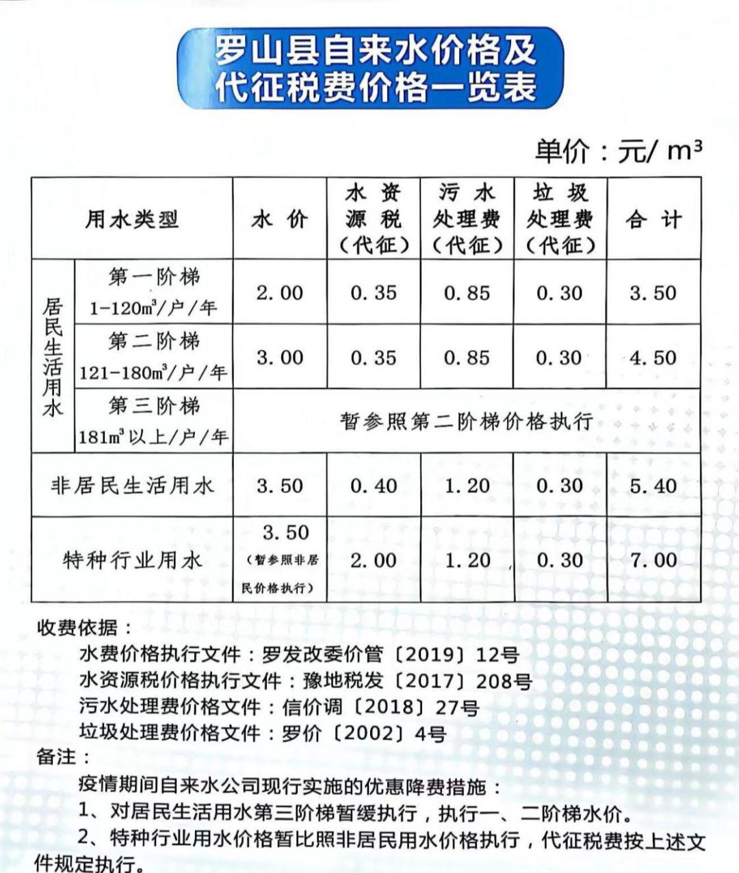 藍(lán)山最新水費(fèi)解讀、分析與繳納指南