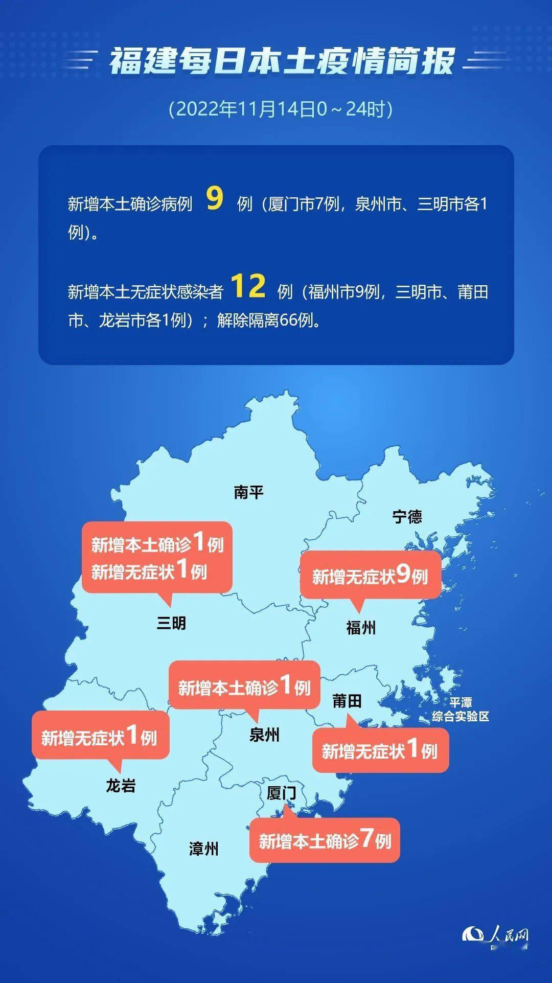 福建疫情最新動(dòng)態(tài)與溫馨日常