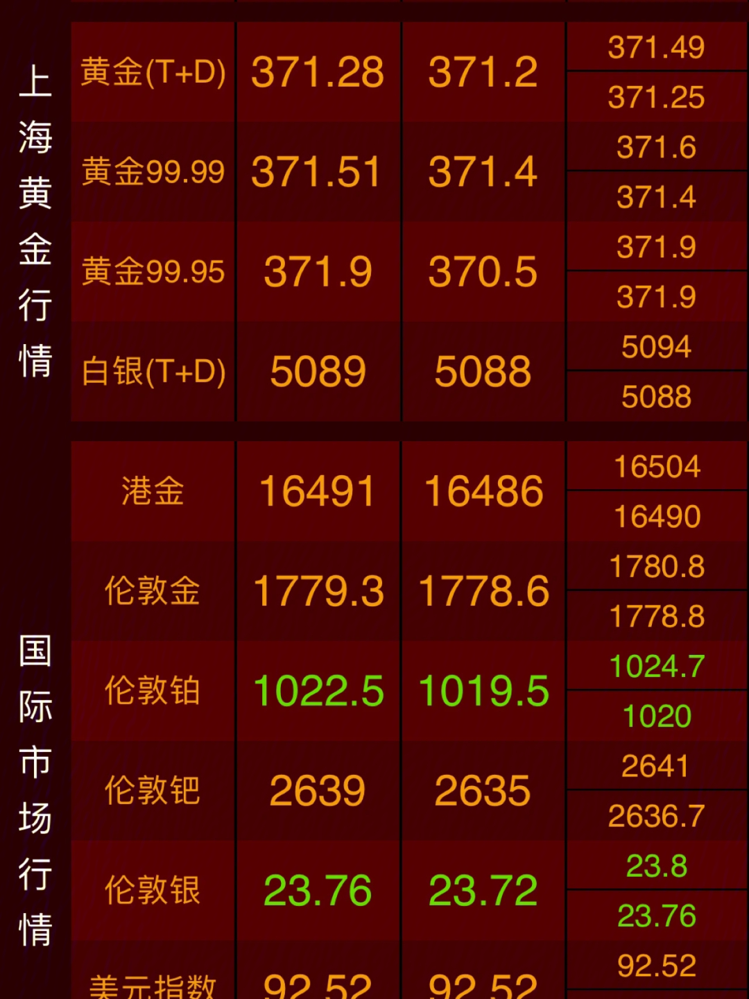 最新期貨金價(jià)及走勢分析概覽