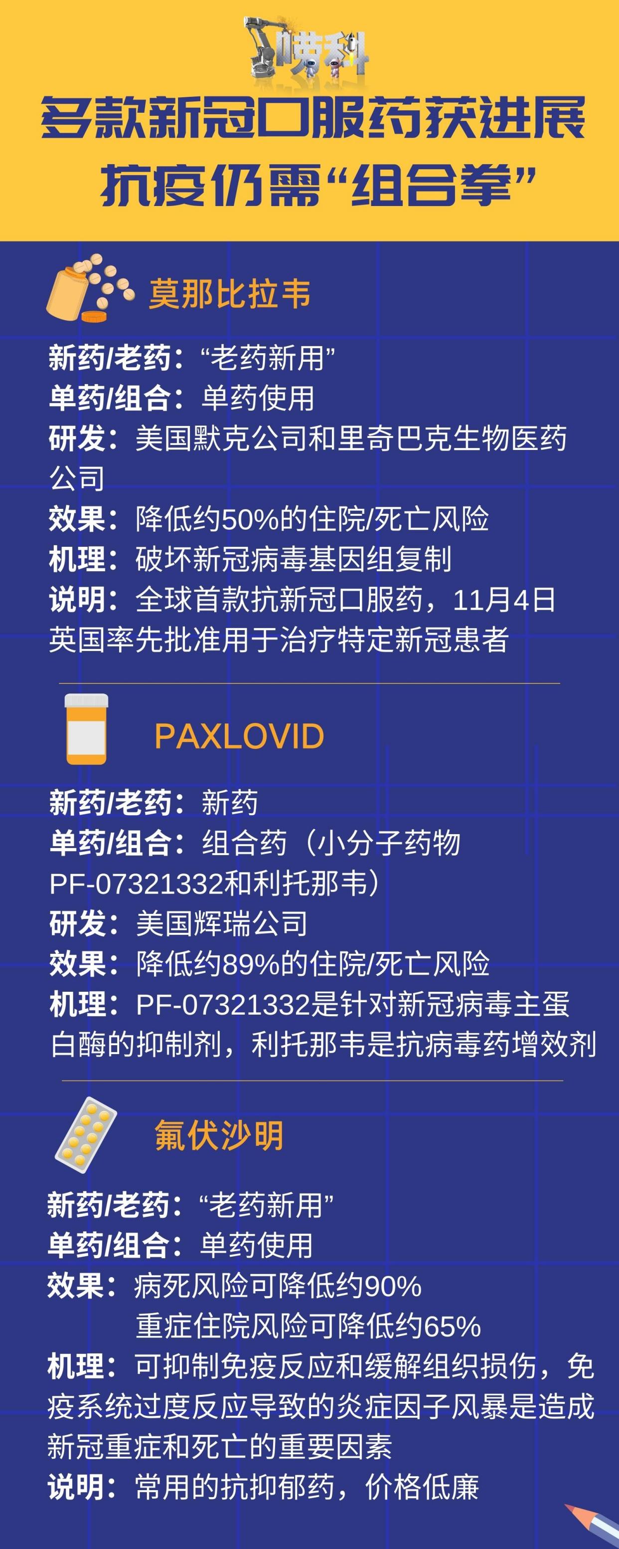 最新防疫藥誕生，時(shí)代之光照亮抗疫之路