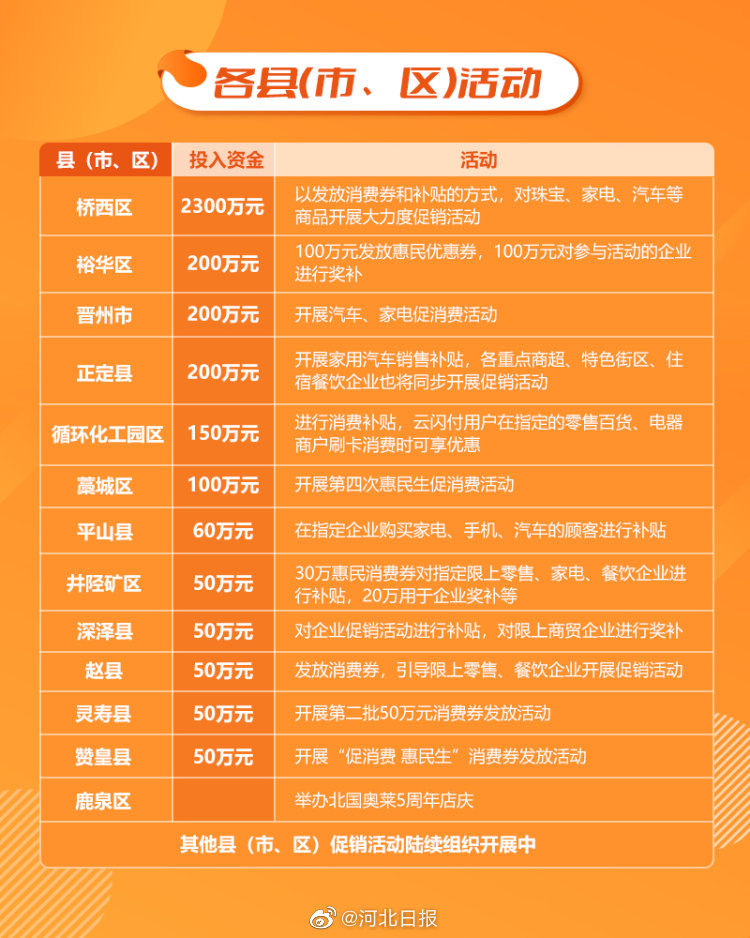 消費(fèi)補(bǔ)貼最新詳解，申請(qǐng)與使用的詳細(xì)步驟指南