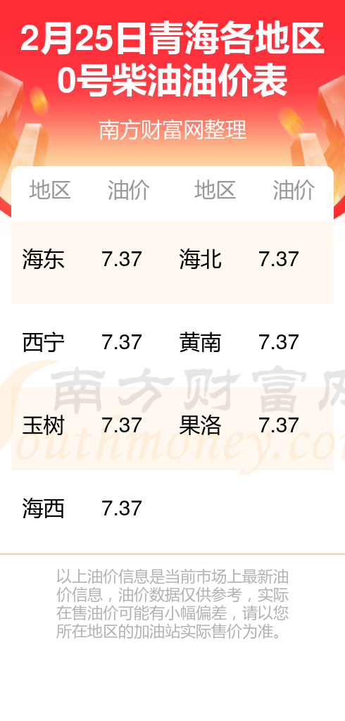 青海最新油價(jià)動(dòng)態(tài)，動(dòng)態(tài)分析及其影響因素探討